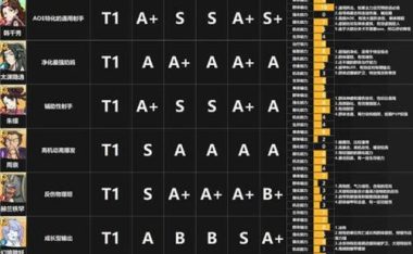 《以悠久之树角色强度排行强度排名节奏榜一览》（探寻最强角色，攻略游戏王者之路）