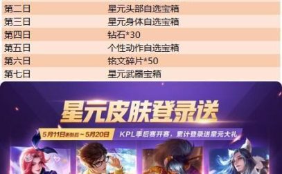 重庆狼队战队星元皮肤攻略（王者荣耀星元皮肤获得攻略，跟着狼队战队一起斩获胜利吧！）